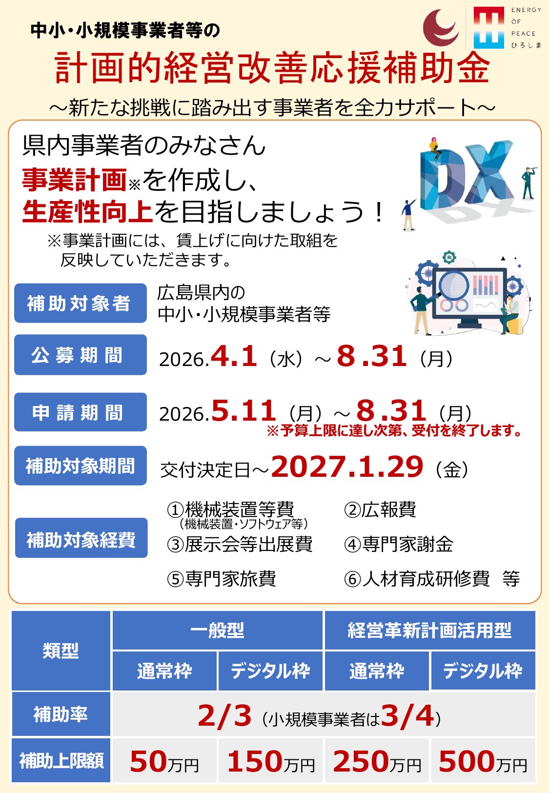 中小・小規模事業者等の計画的経営改善応援補助金 チラシ