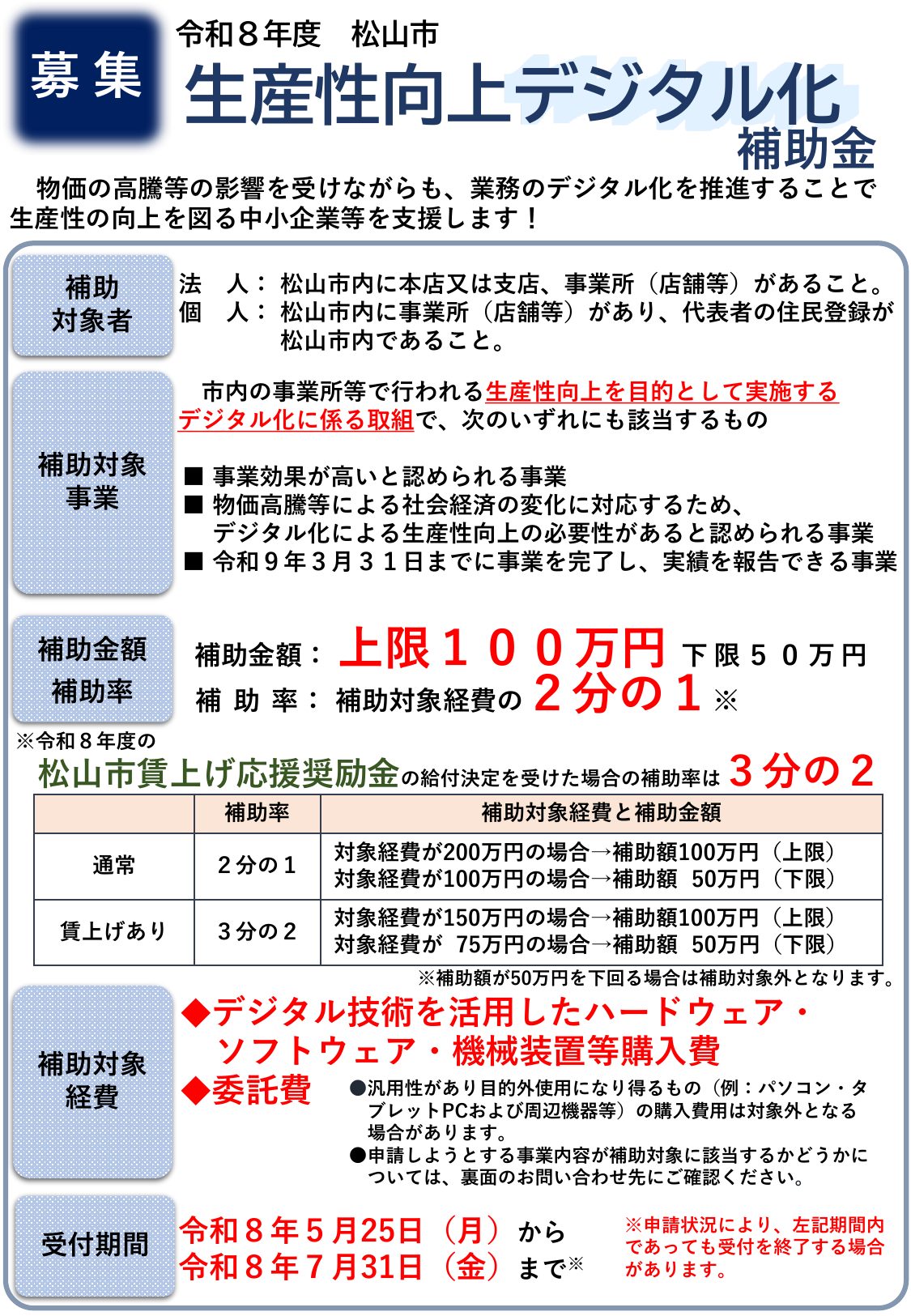 令和8年度 松山市生産性向上デジタル化補助金 チラシ